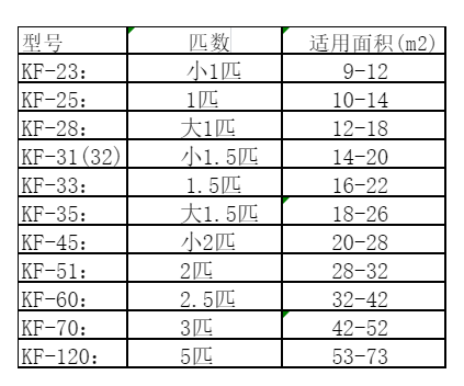 大安空调维修